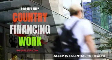 Sleep Country Financing: What You Need to Know