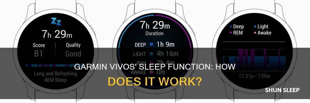 how does sleep function on gsrmin vevo work