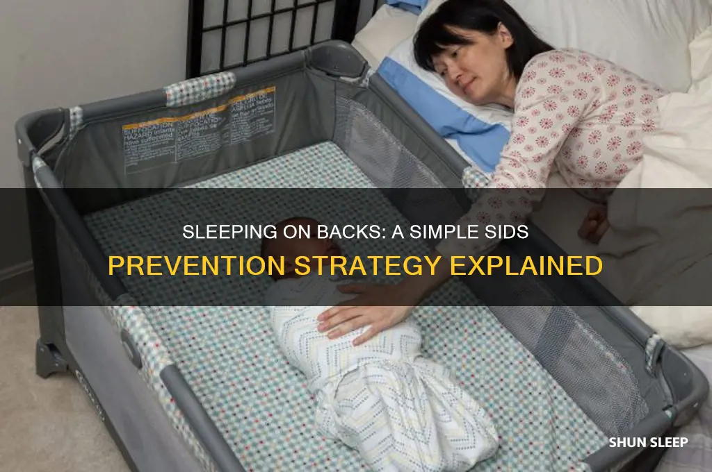how does sleeping on backs help stop sids