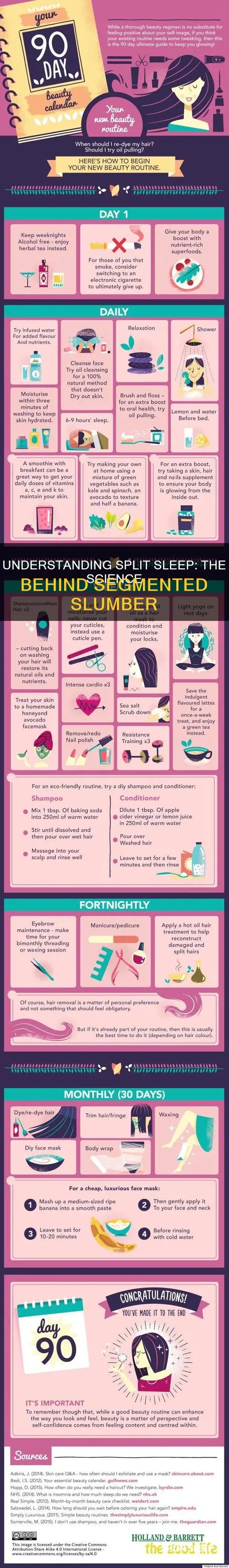 how does split sleep work
