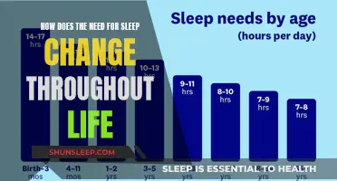 Sleep Needs: A Lifetime's Evolution in 8 Words