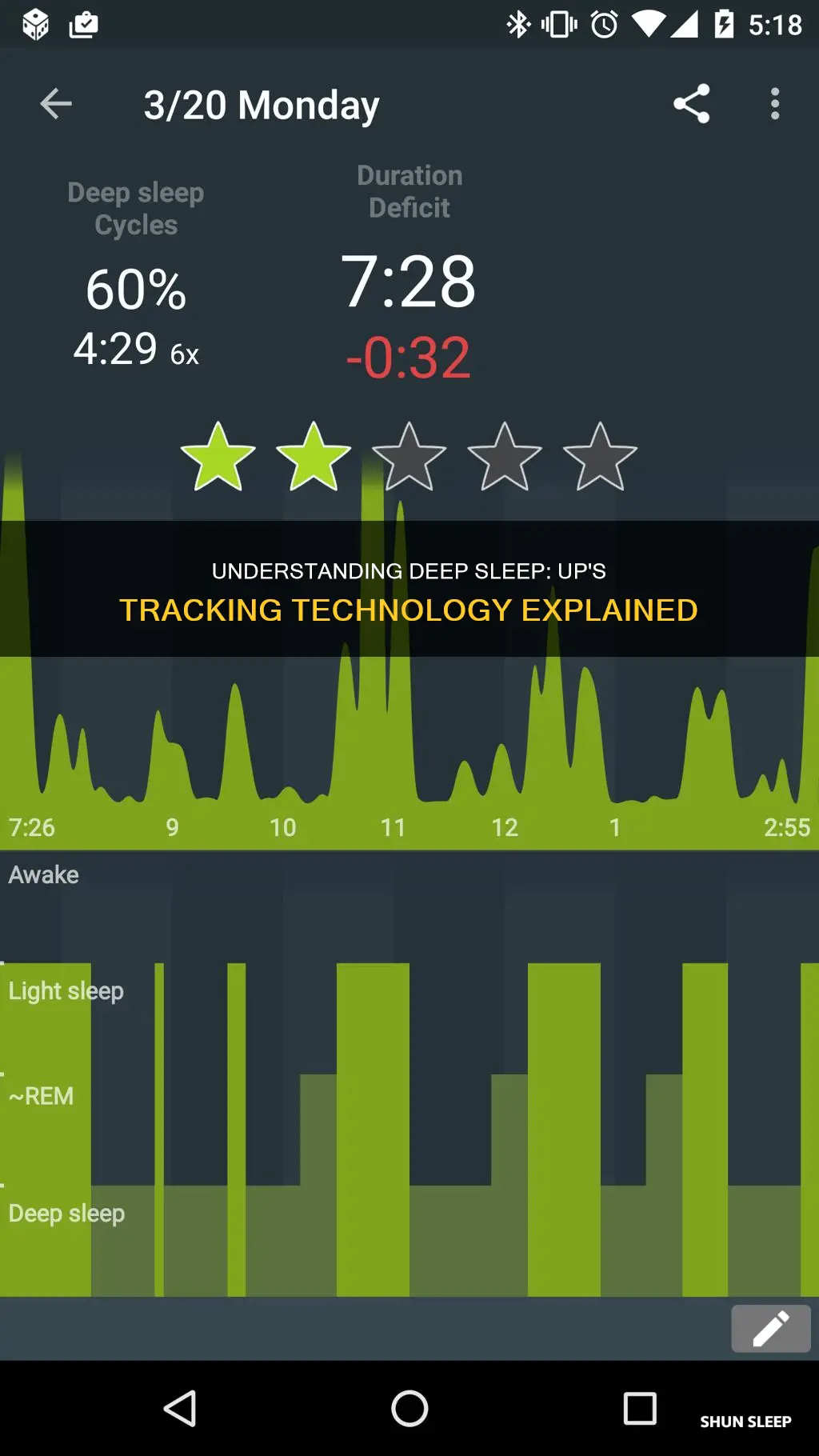 how does up track deep sleep