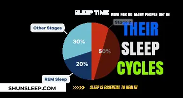 Exploring Sleep Cycles: How Far Do Most People Progress?