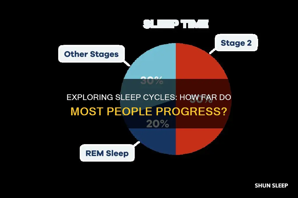 how far do many people get in their sleep cycles