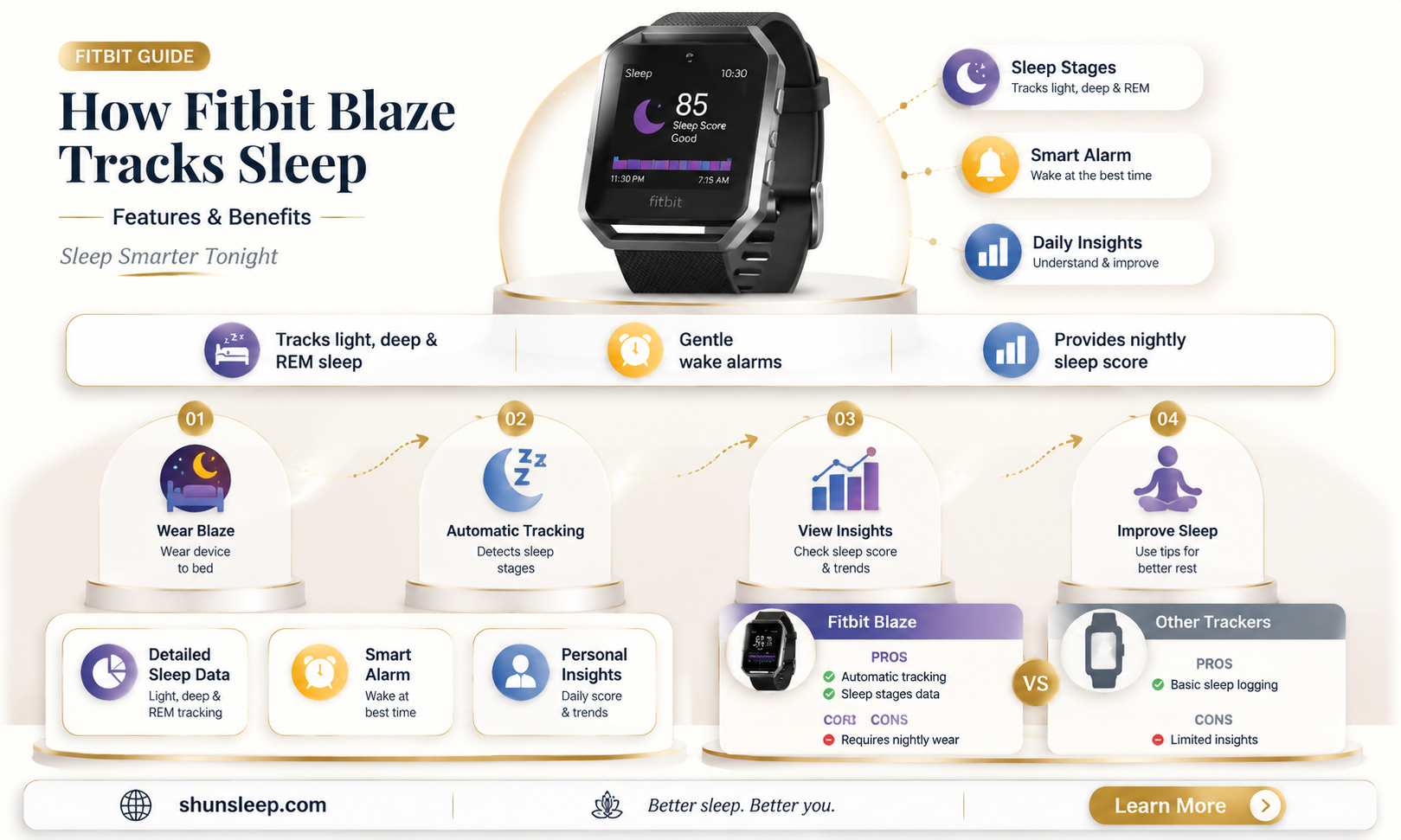 can a fitbit blaze track sleep
