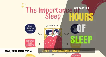 Unlocking Productivity: The Surprising Benefits of 4-Hour Sleep Cycles
