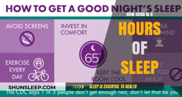 Unlocking Productivity: The Surprising Benefits of 5-Hour Sleep Cycles