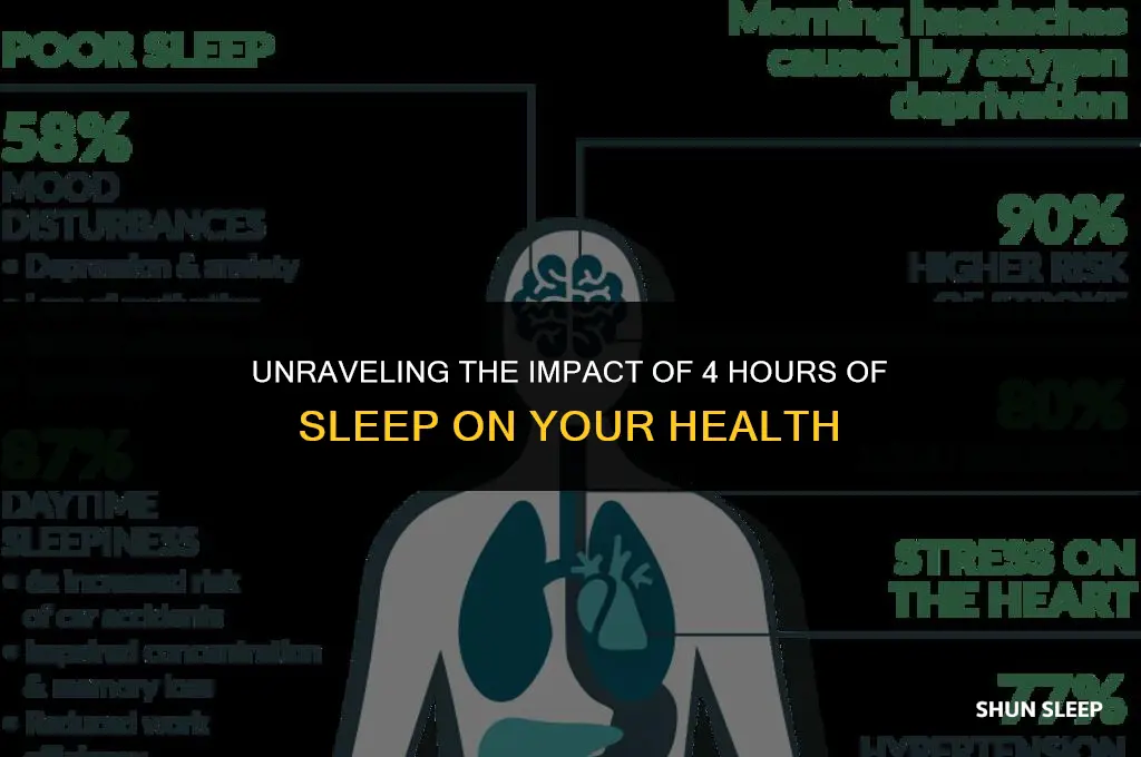 how healthy is 4 hours of sleep