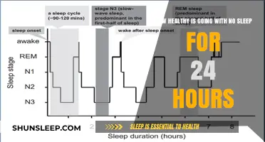 The Sleepless Challenge: Unraveling the Truth Behind 24-Hour Wakefulness