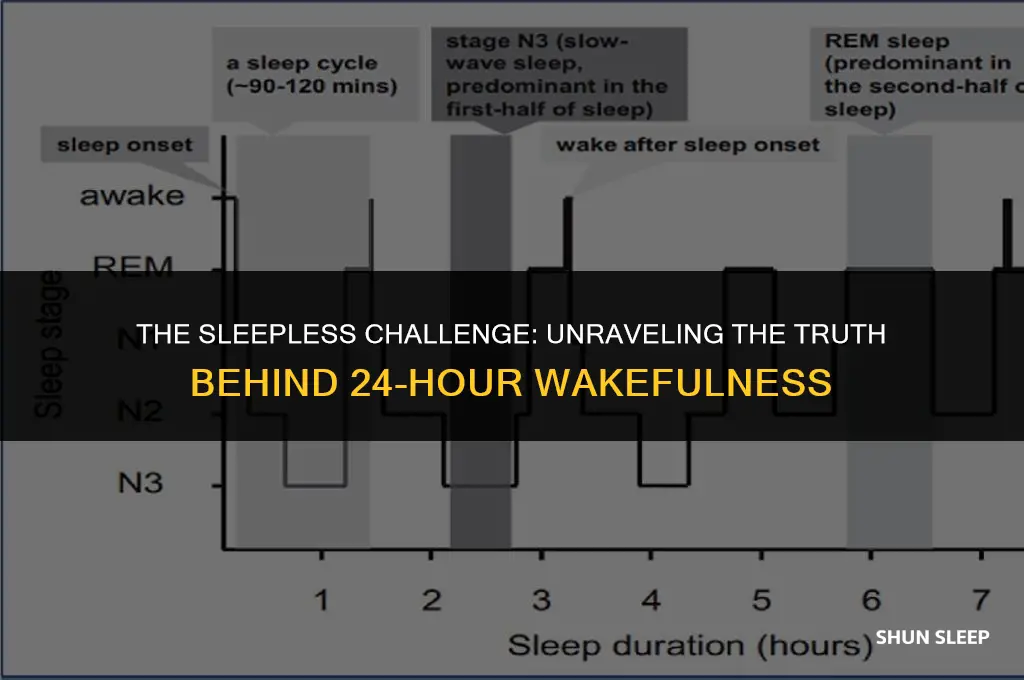 how healthy is going with no sleep for 24 hours