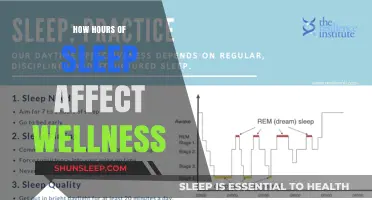 Unlocking Wellness: The Power of Quality Sleep