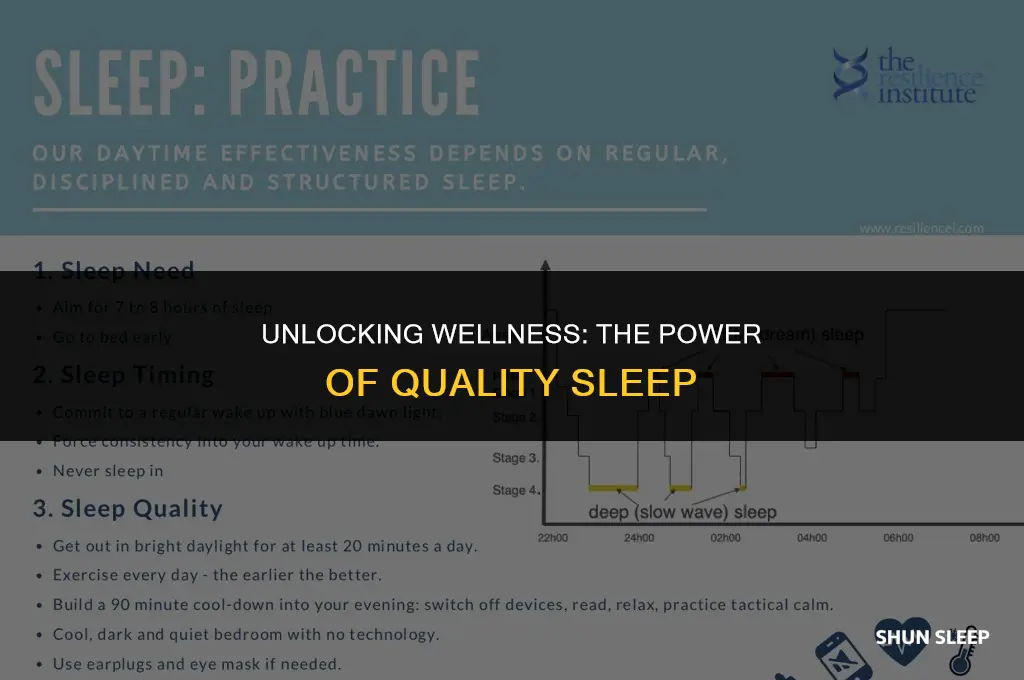 how hours of sleep affect wellness