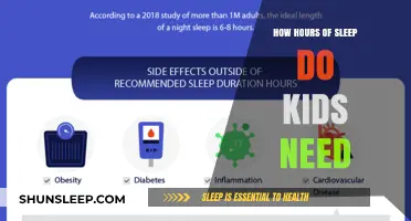 Unlocking Restful Nights: The Ideal Sleep Duration for Children
