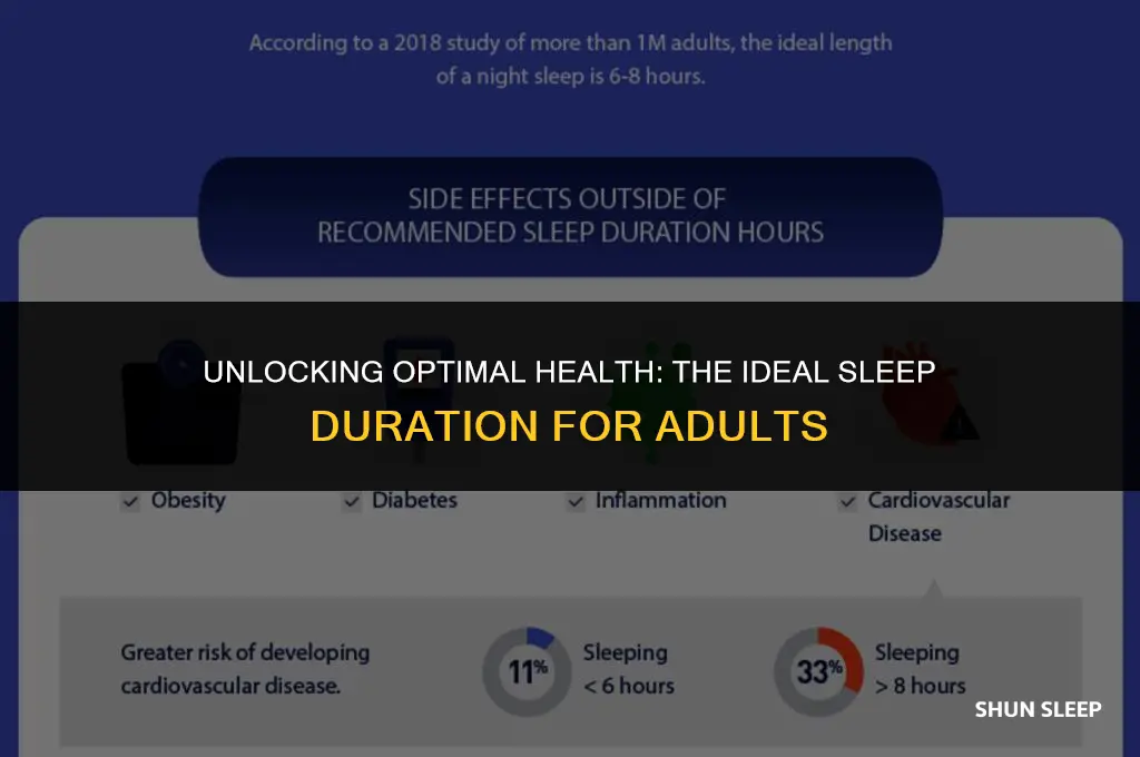 how hours should i sleep