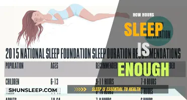 Unlocking Restful Nights: The Optimal Sleep Duration for Peak Performance
