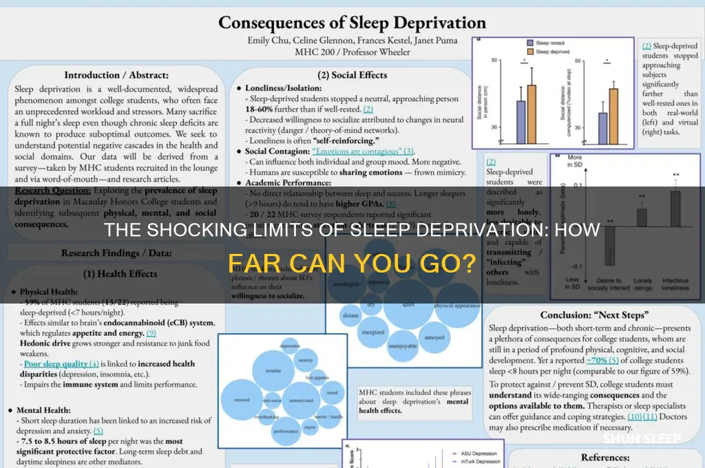 how large can a sleep deficit get