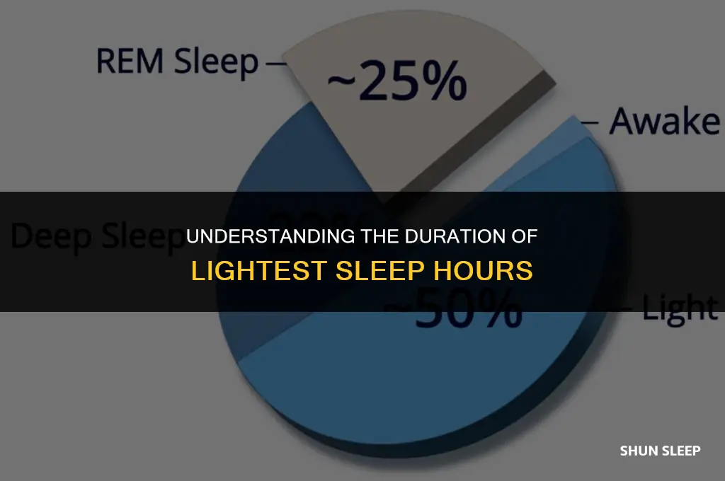 how long are you in the lightest hours of sleep