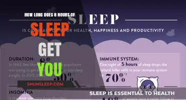 Unlocking Productivity: The Power of a Full Night's Rest