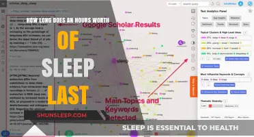 Unlocking Rest: The Surprising Duration of an Hour's Sleep