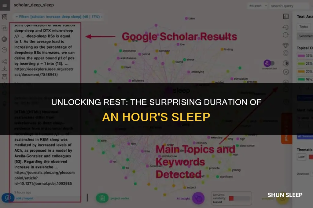 how long does an hours worth of sleep last