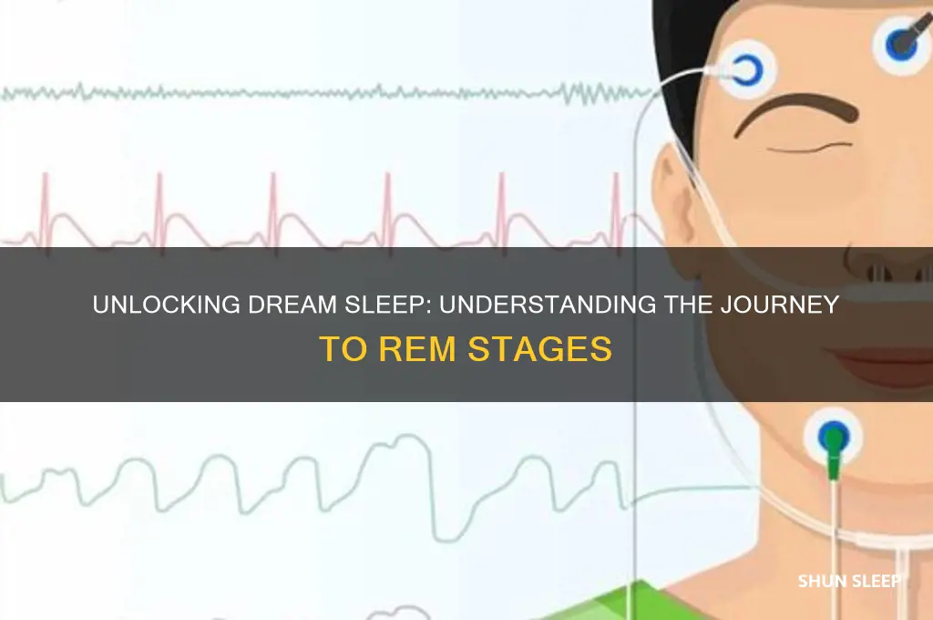 how long does it take to get into dream sleep