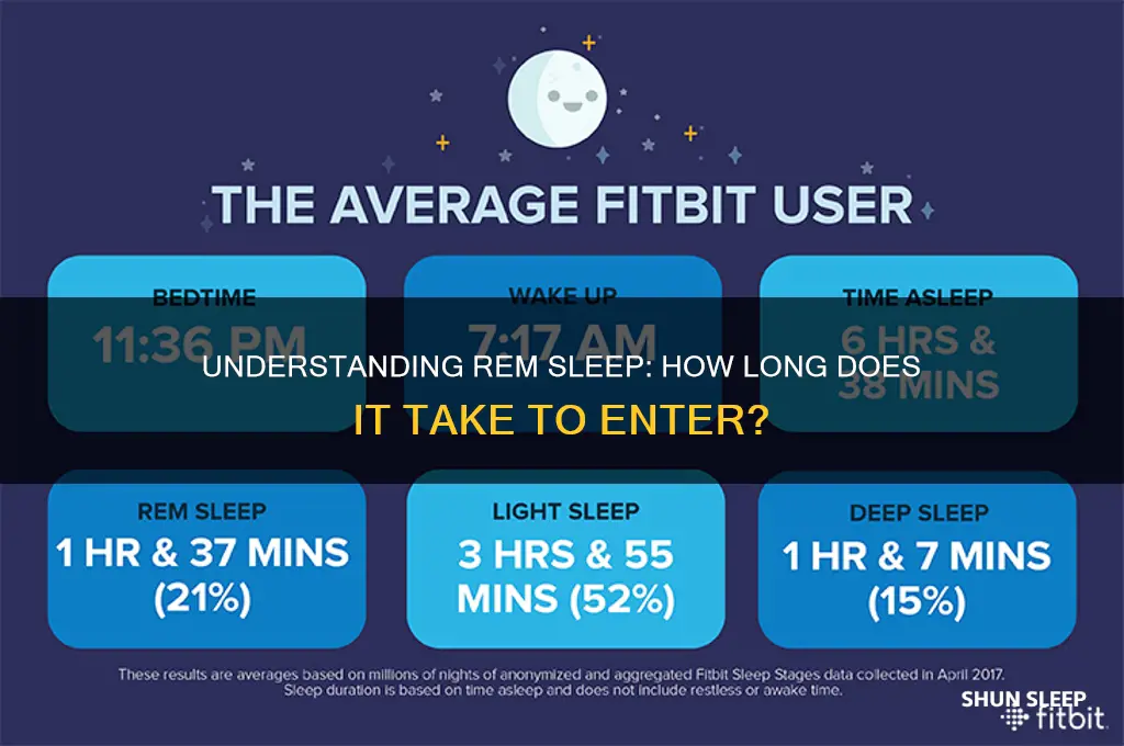 how long does it take to get into rem