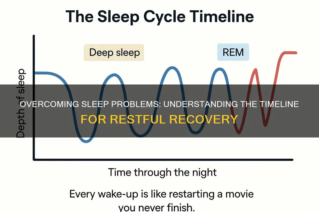 how long does it take to get over sleep problems