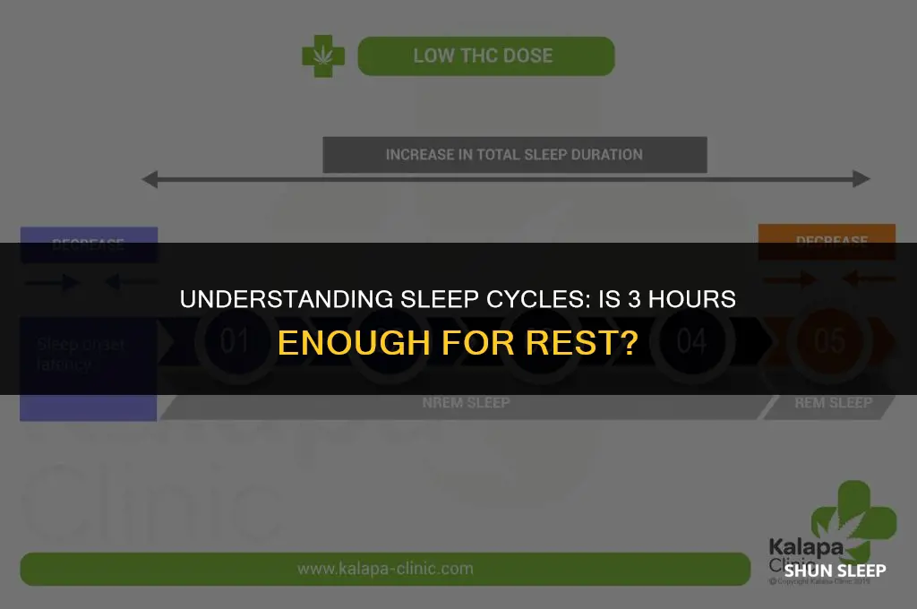 how long is a sleep cycle 3 hours
