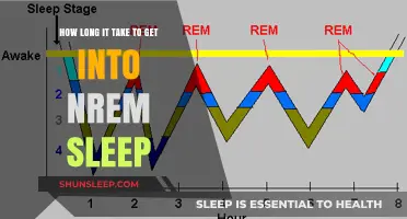 Understanding NREM Sleep: How Long Does It Take to Enter?
