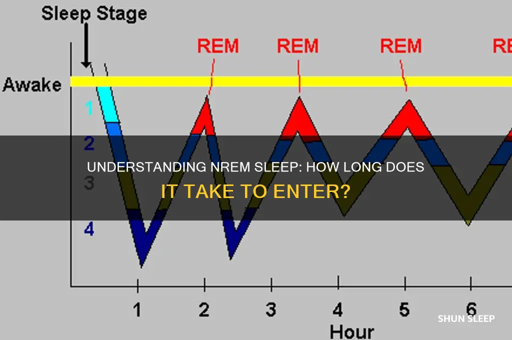how long it take to get into nrem sleep