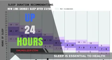 Rejuvenating Rest: The Ideal Sleep Duration After a 24-Hour Wake Period