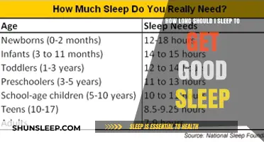 Optimal Sleep Duration: Unlocking the Secrets to Restorative Nightly Rest