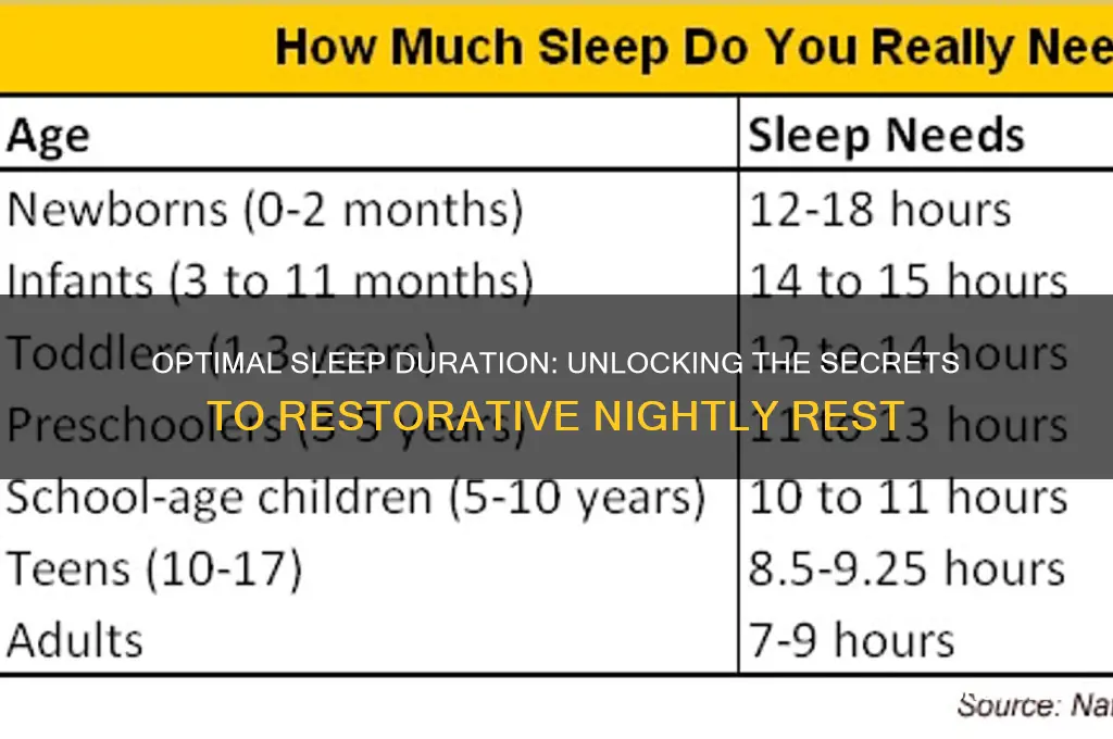 how long should i sleep to get good sleep