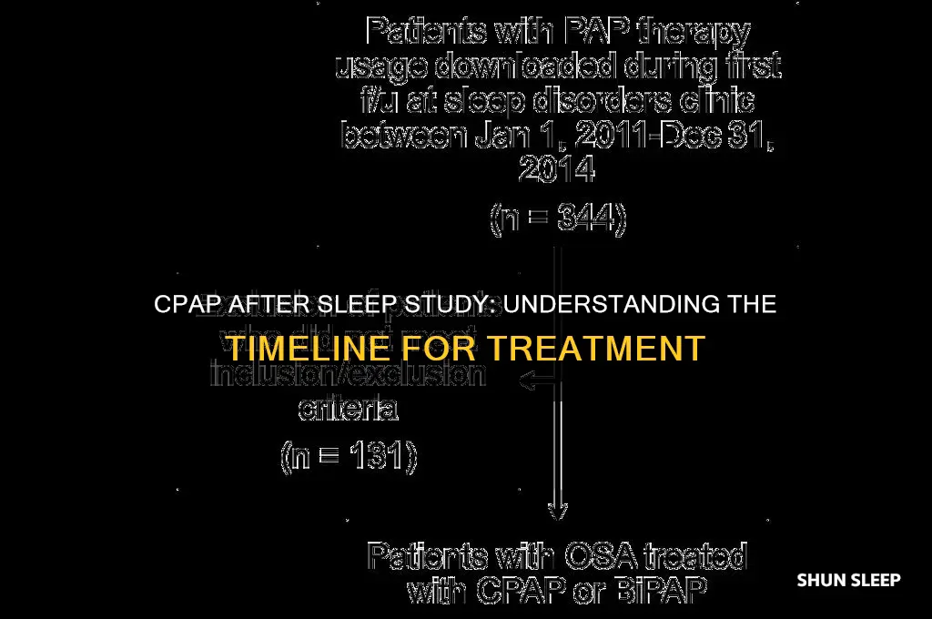how long to get cpap after sleep study