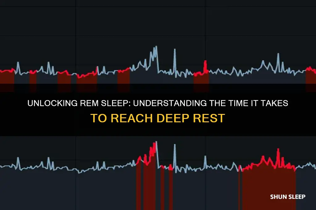 how long to get in rem sleep
