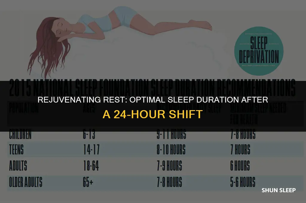 how long to sleep after 24-hour shift