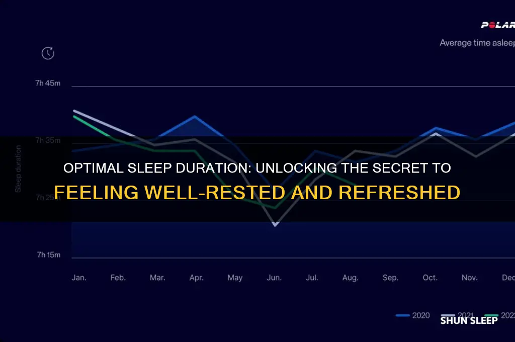 how long to sleep to get well rested bonus