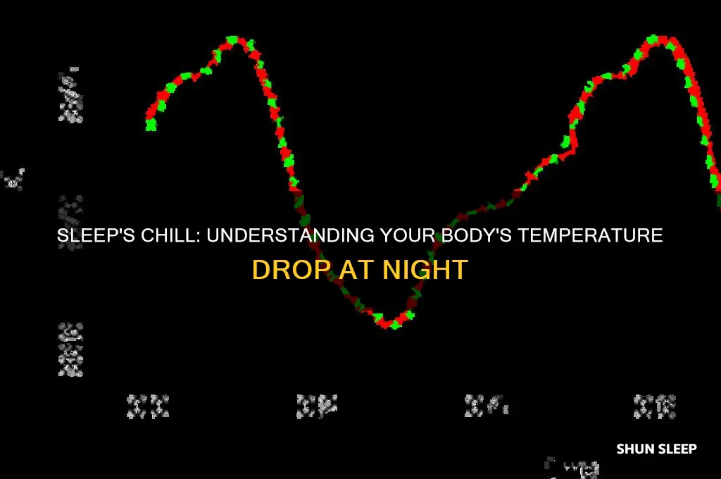 how low does your body temperature get when you sleep