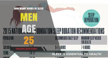 Optimal Sleep Duration for Men Aged 25: A Comprehensive Guide