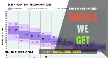 Unlocking Optimal Health: The Ideal Sleep Duration for Adults