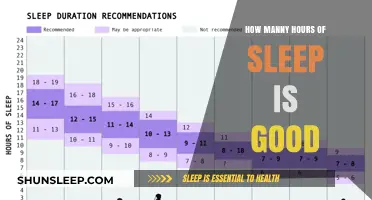 Unlocking Optimal Health: The Ideal Sleep Duration Revealed