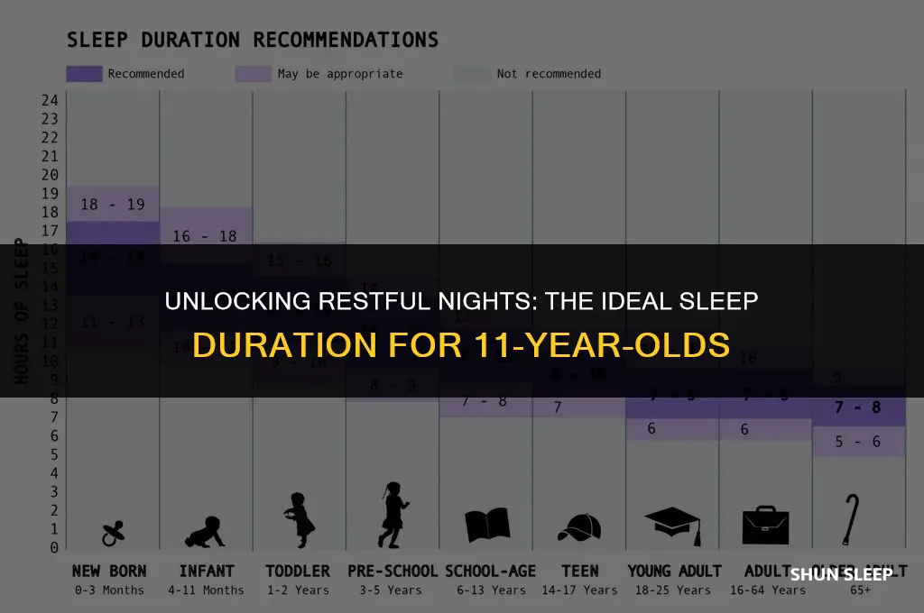 how mant hours sleep should a 11 year old get