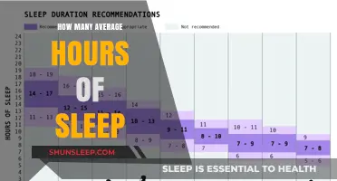 Unlocking Restful Nights: The Ideal Sleep Duration for Optimal Health