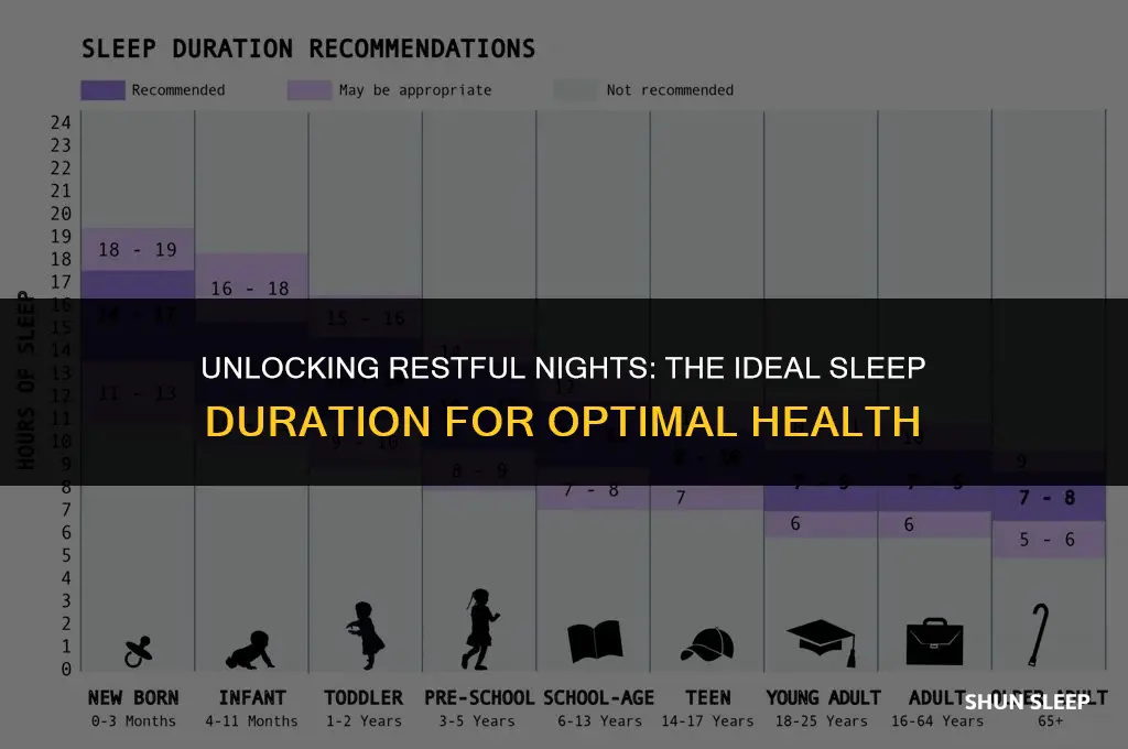 how many average hours of sleep