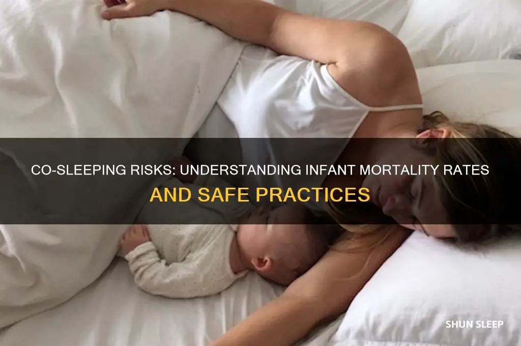 how many babies die from co sleeping