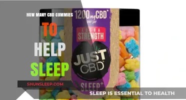 CBD Gummies for Sleep: Finding Your Ideal Dosage for Restful Nights
