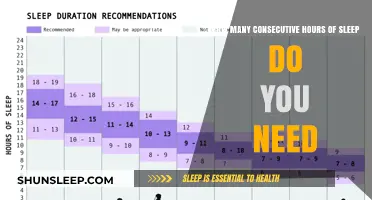 Unlocking Restful Nights: The Ideal Consecutive Sleep Duration