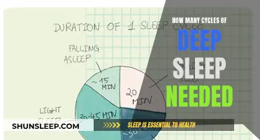 Deep Sleep Cycles: How Many Are Essential?