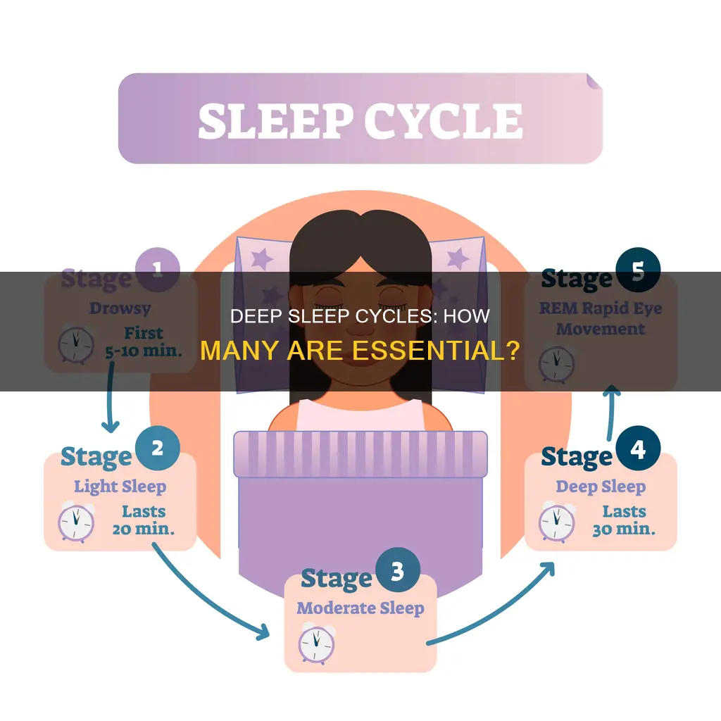 how many cycles of deep sleep needed