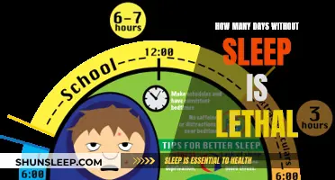 Sleep Deprivation: Days Until It Turns Deadly